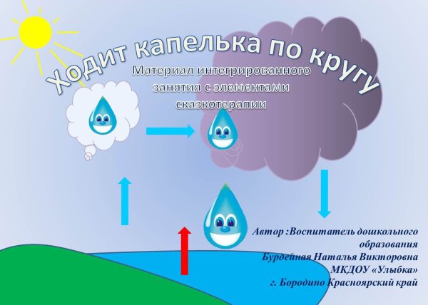 Приключение капельки воды