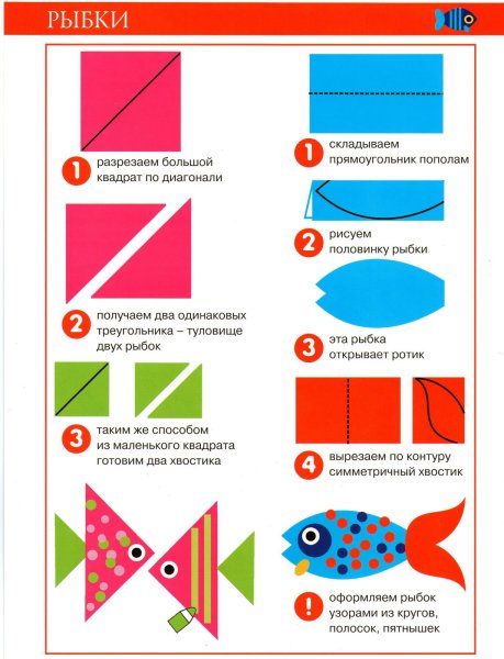 Аппликация рыбка в старшей группе