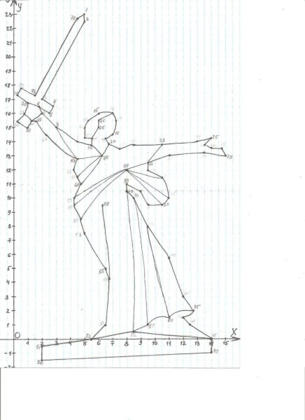 Нарисовать памятник Мамаев Курган