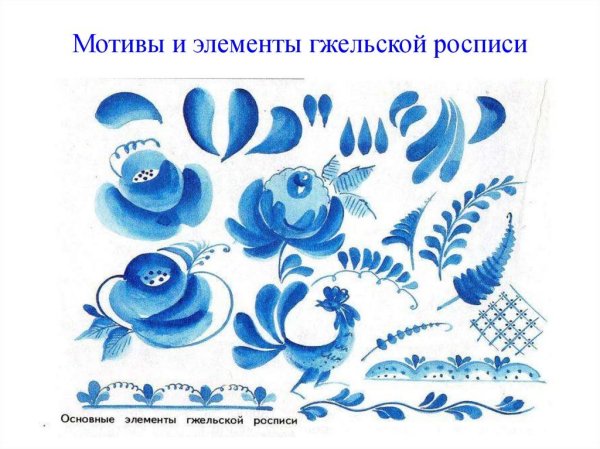 Народные промыслы Гжель элементы росписи