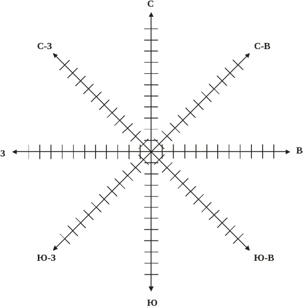 Роза ветров диаграмма пустая