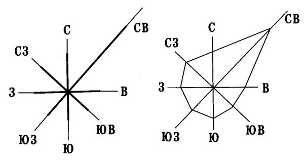 Роза ветров Московская область