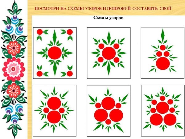 Городецкая роспись элементы узора