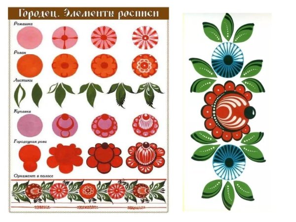 Традиционная роспись Городецкая Хохломская Городецкая