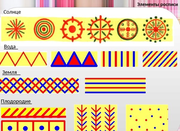 Филимоновская игрушка элементы росписи
