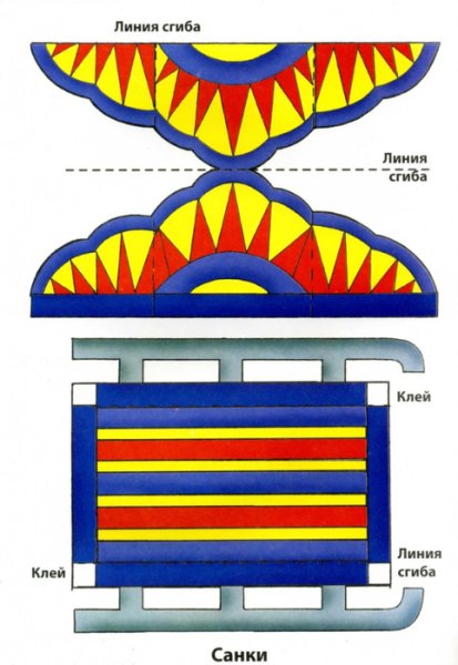 Конструирование санки