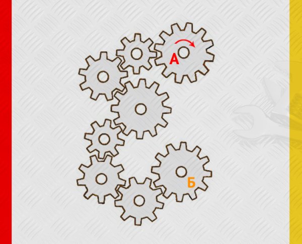 В какую сторону крутится шестеренка