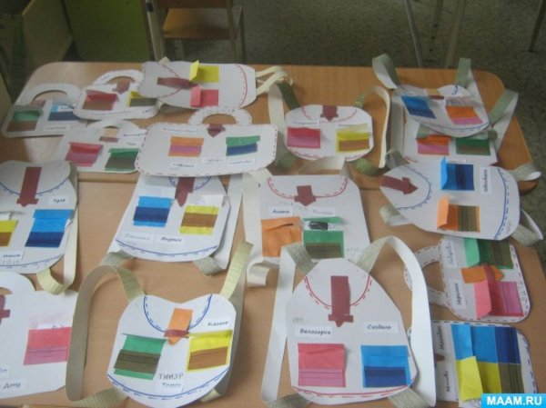 Аппликация рюкзак в подготовительной группе