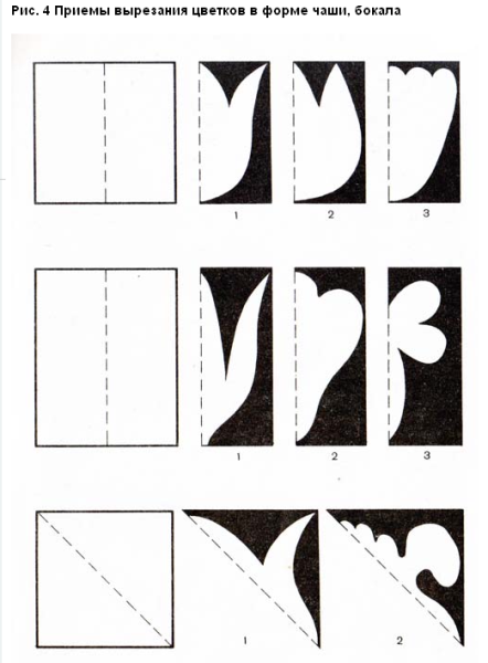 Приемы симметричного вырезания для дошкольников