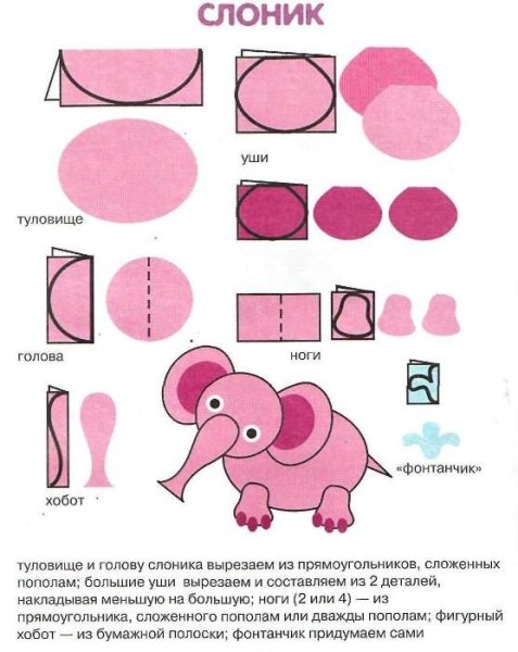 Технологические карты по аппликации