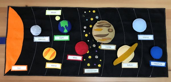 Аппликация планеты солнечной системы