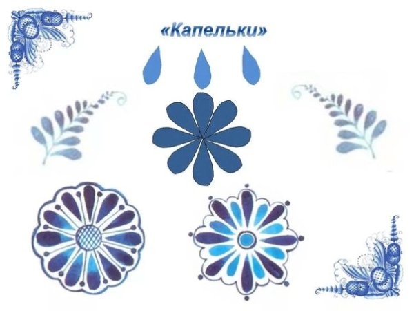 Элементы гжельской росписи капелька