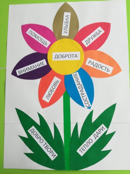 Дерево доброты для детей