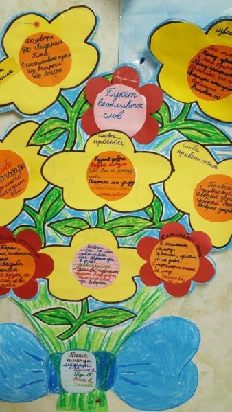 Поделки на тему вежливые слова