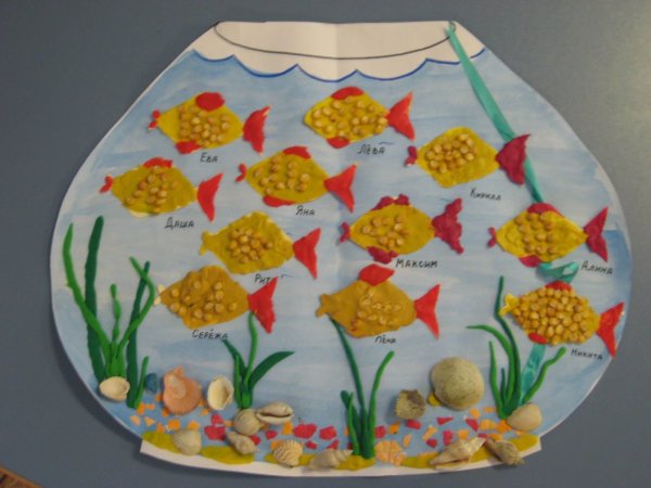 Аппликация в средней группе