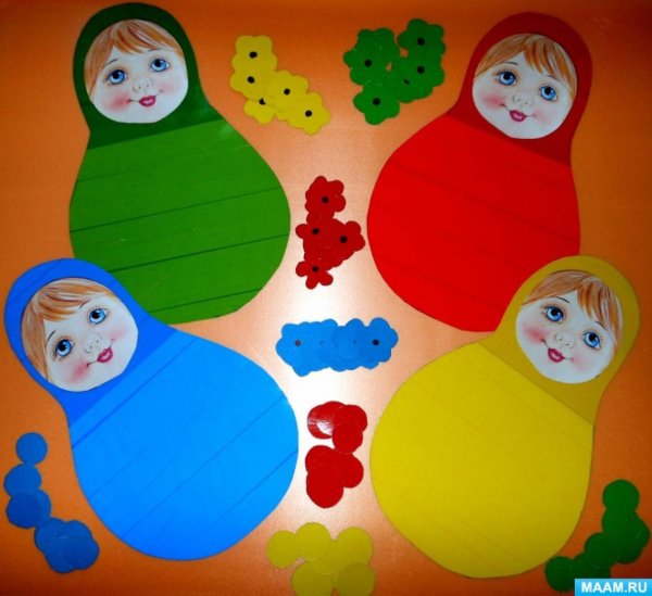 Веселые матрешки рисование в средней группе