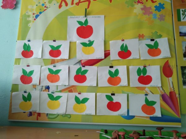 Рисование яблочки младшая группа