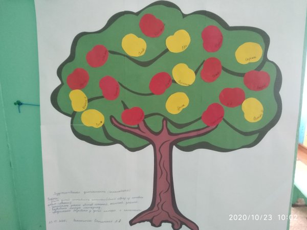 Аппликация Яблонька