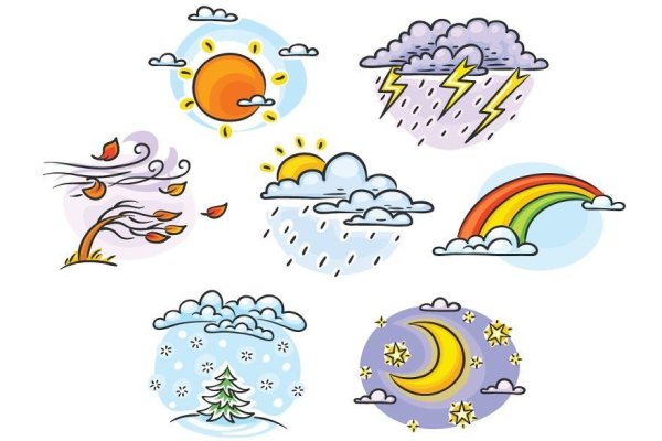 Явления природы для дошкольников