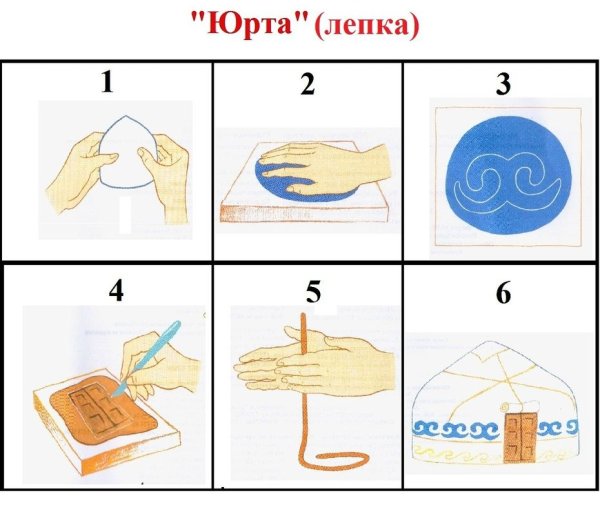 Юрта из пластилина