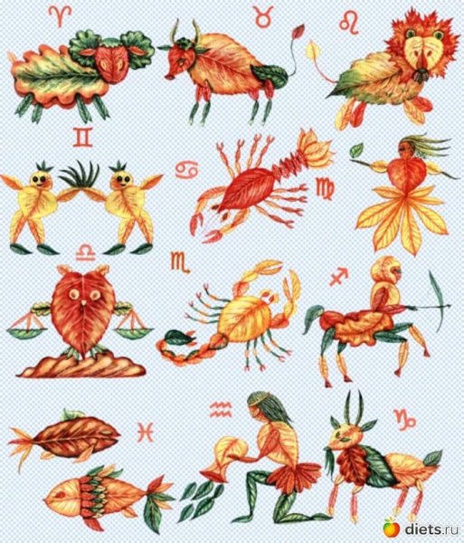 Знак зодиака из листьев