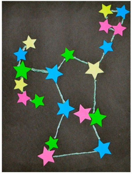 Модель созвездия