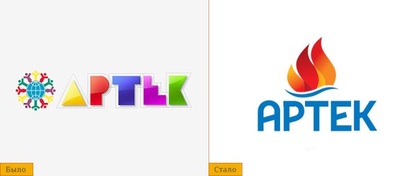 Артек символика