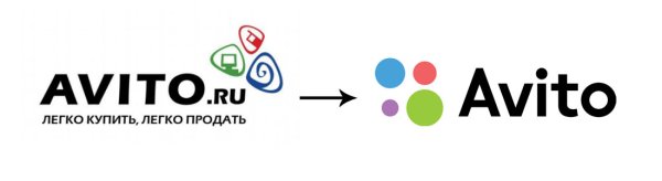 Авито логотип