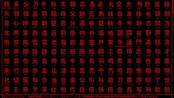 Японская Азбука кандзи