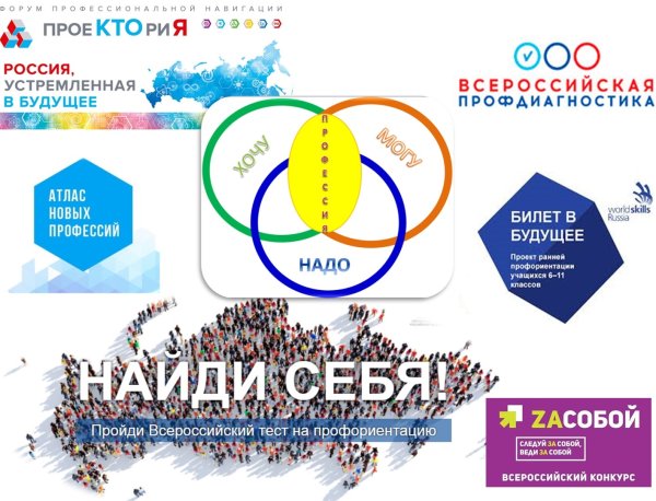 Проект билет в будущее