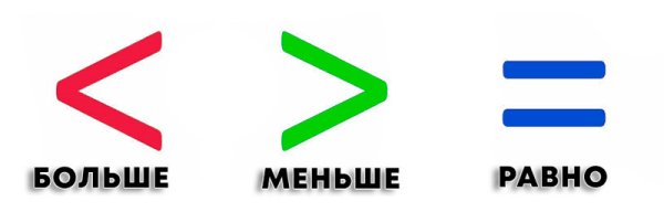 Знак больше и меньше