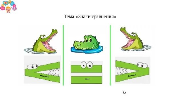 Знаки сравнения