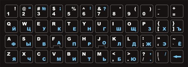 Русские буквы на клавиатуру