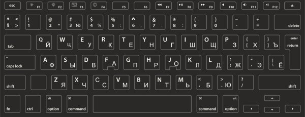 Раскладка клавиатуры русско-английская макбук