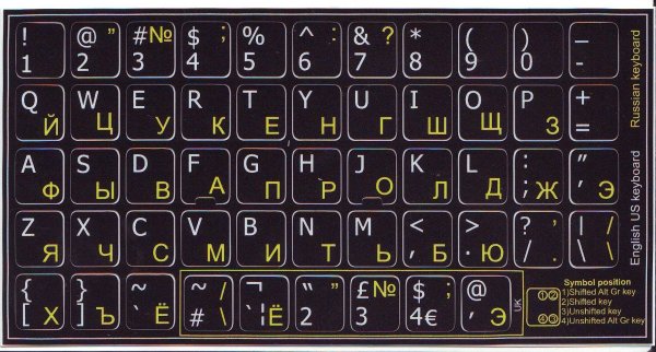 Русские буквы на клавиатуру