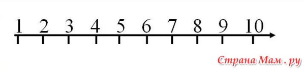 Числовой отрезок от 1 до 10