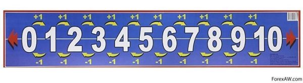 Лента цифр числовой ряд