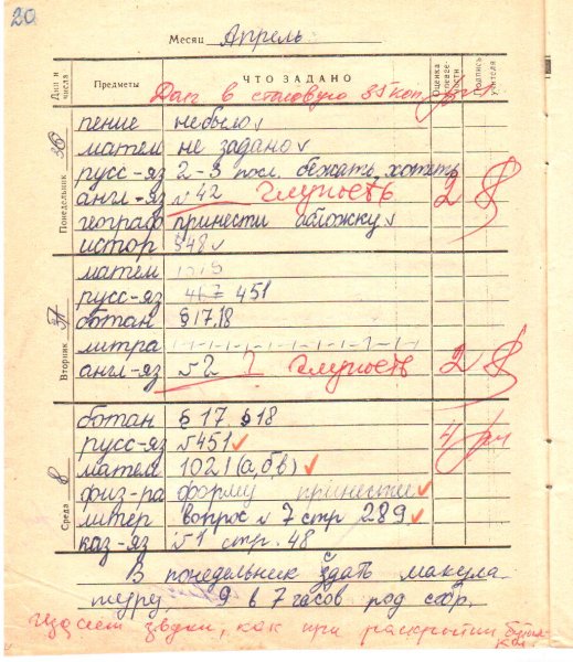 Школьный дневник с двойками