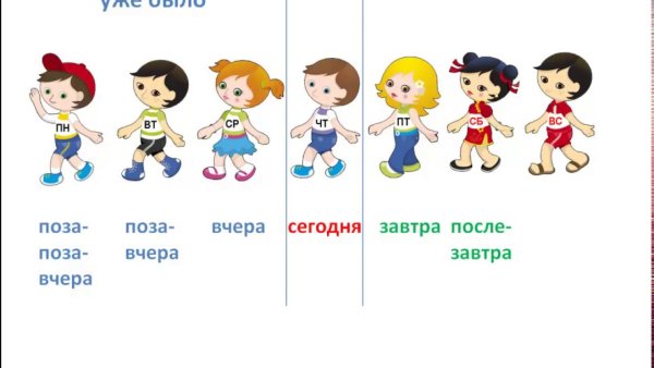 Дни недели для детей