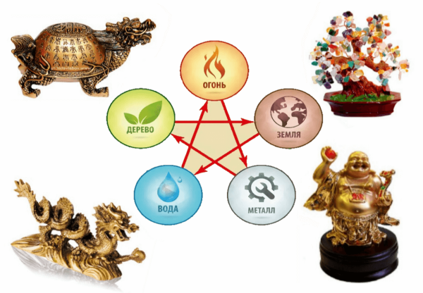 Фен шуй