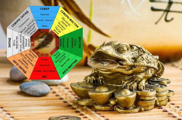 Выбор дат по фэн шуй