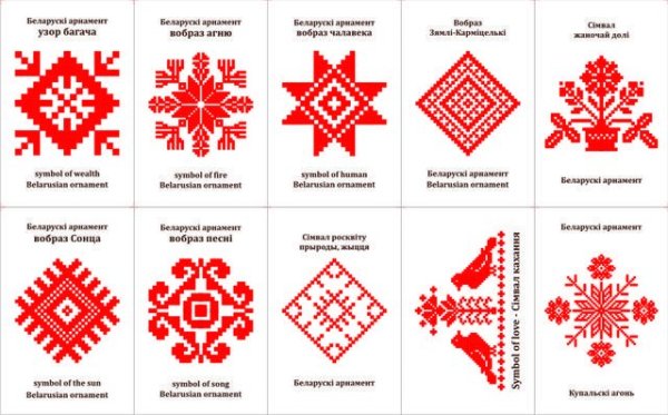Азбука белорусского орнамента