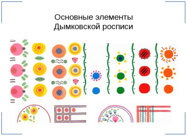 Дымковская игрушка элементы росписи для детей