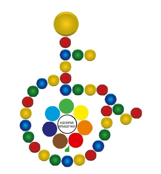 Добрые крышечки рисунок