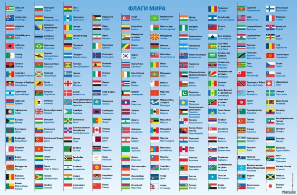 Флаги мира и их названия