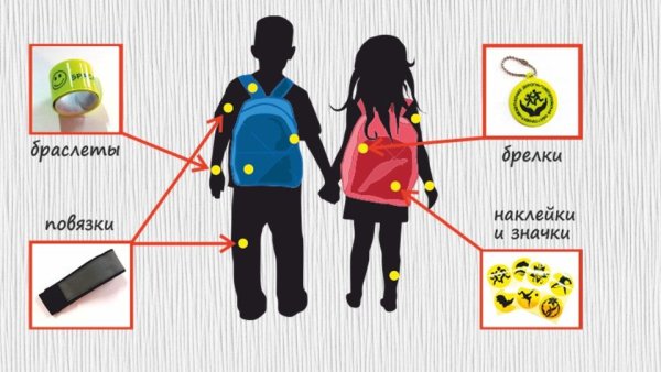 Световозвращающие элементы на одежде