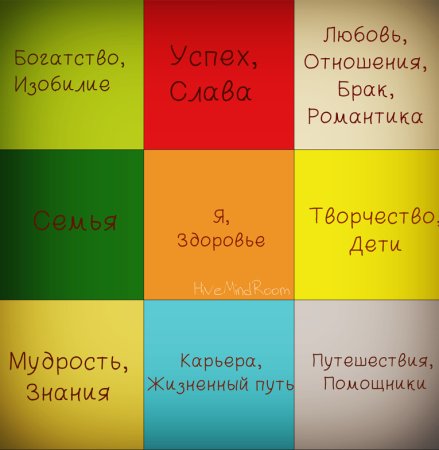 Коллаж желаний