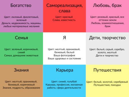 Правильная карта желаний пример