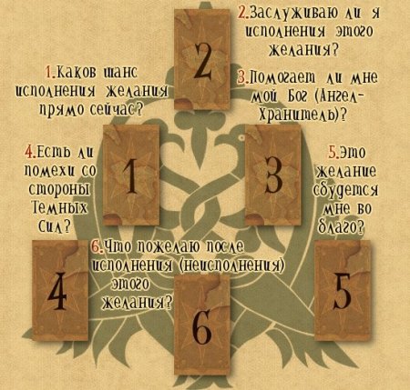 Расклад Таро на желание