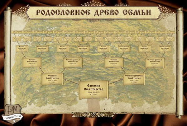Родословное книги семьи